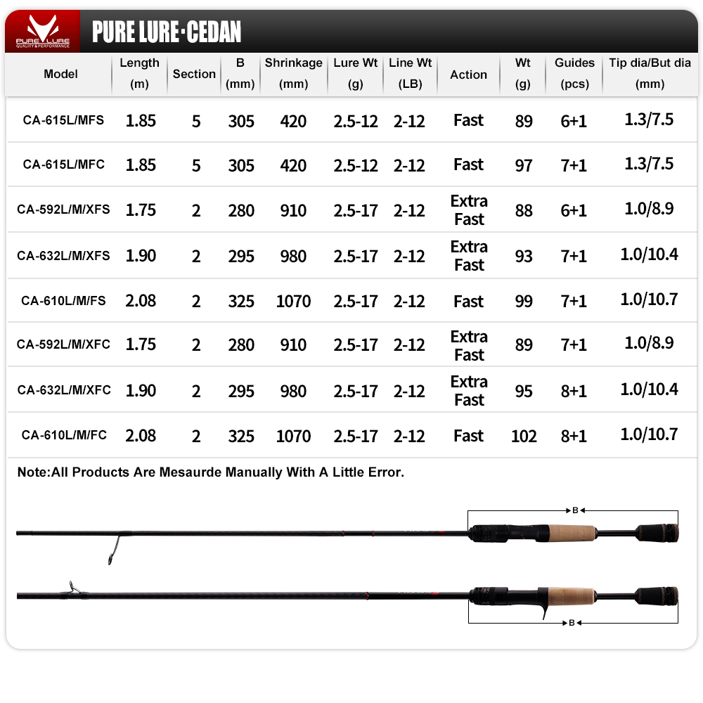 PURELURE NEW CEDAN Solid Tip B – Fishing Rod Surf recenzja i cena