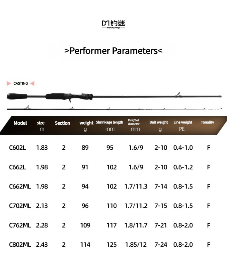 Mavllos Performer Light Lure F – Fishing Rod Spinning recenzja i cena