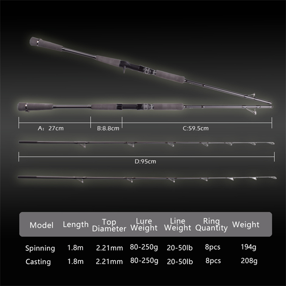 Mavllos RaptorII Tuna Jigging  – Fishing Rod Surf recenzja i cena